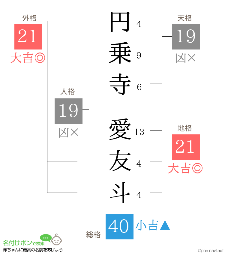 円乗寺 愛友斗さんの姓名判断結果