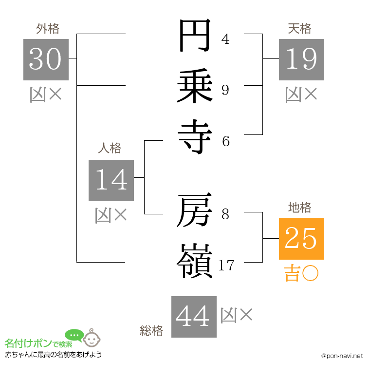 円乗寺 房嶺さんの姓名判断結果