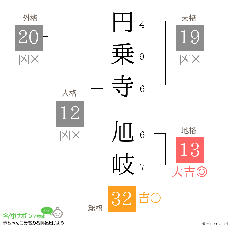 円乗寺 旭岐さんの姓名判断結果