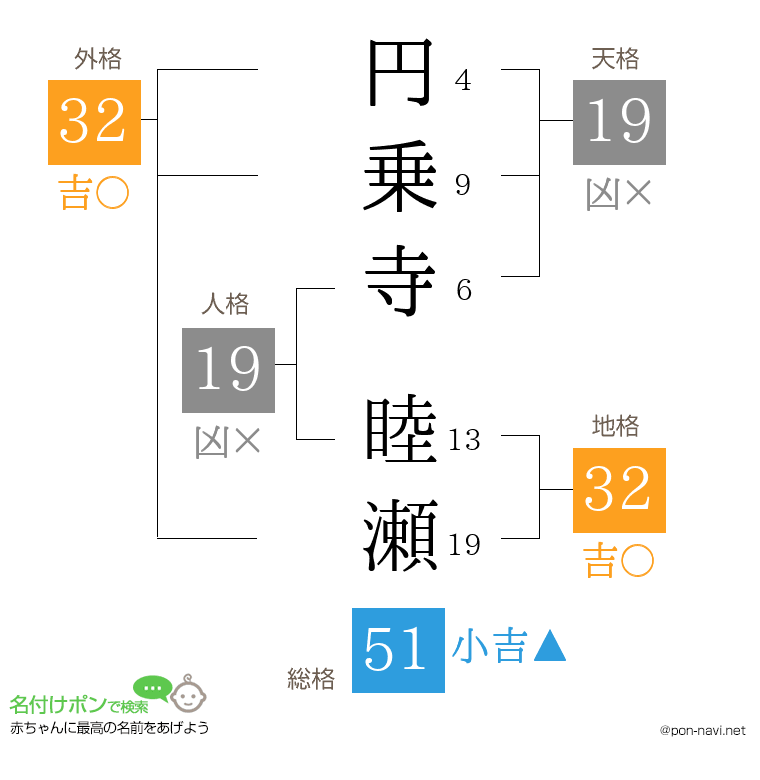 円乗寺 睦瀬さんの姓名判断結果