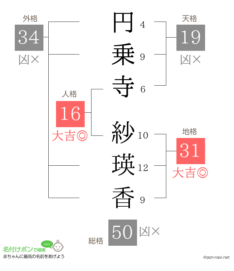円乗寺 紗瑛香さんの姓名判断結果