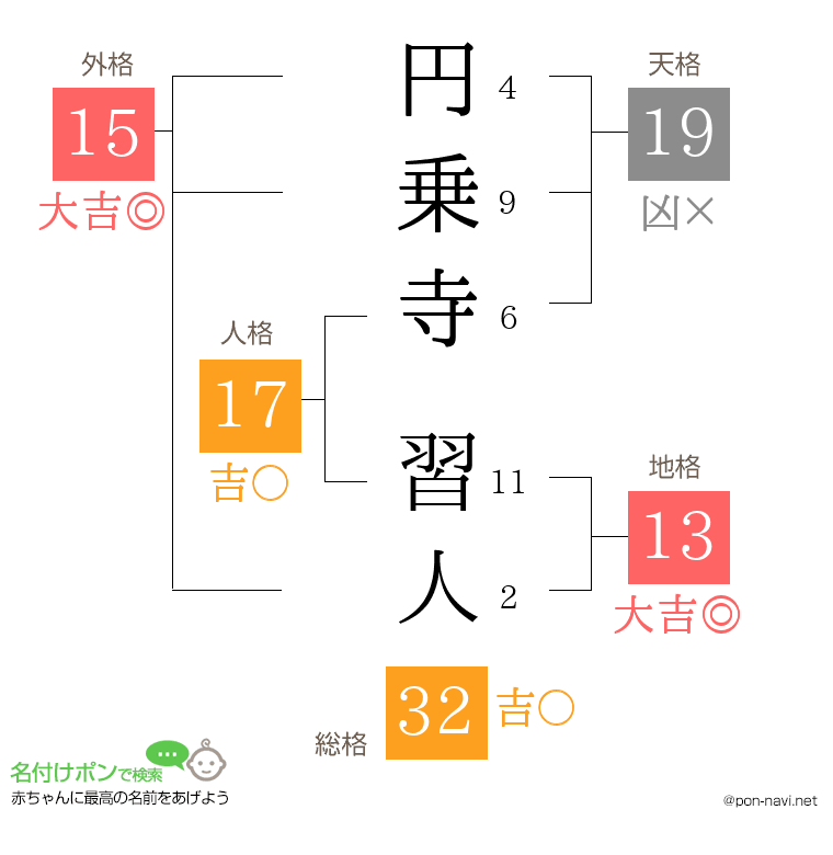 円乗寺 習人さんの姓名判断結果