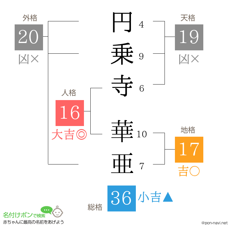 円乗寺 華亜さんの姓名判断結果