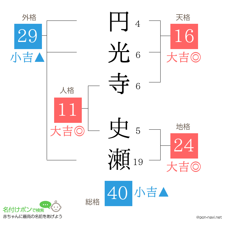 円光寺 史瀬さんの姓名判断結果