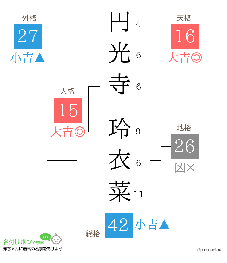 円光寺 玲衣菜さんの姓名判断結果