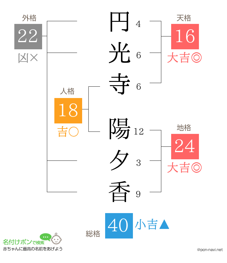 円光寺 陽夕香さんの姓名判断結果