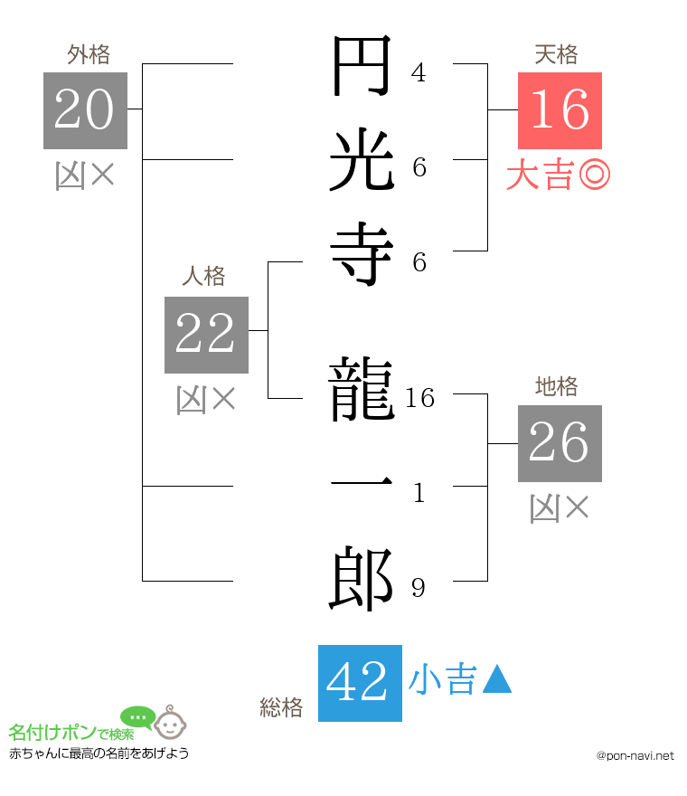 円光寺 龍一郎さんの姓名判断結果
