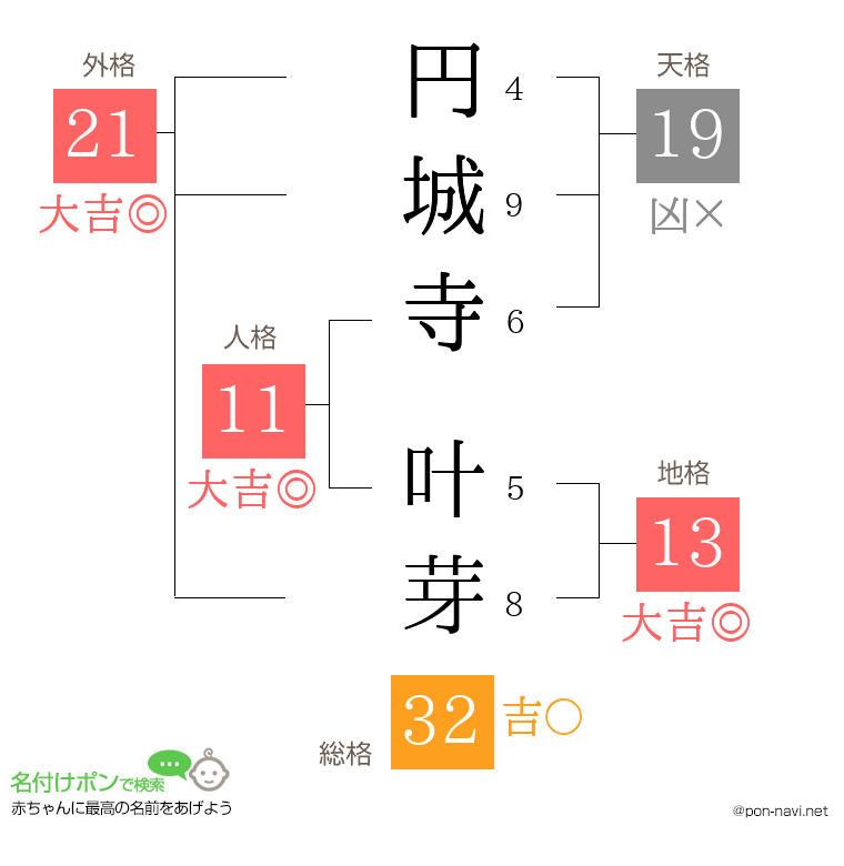 円城寺 叶芽さんの姓名判断結果