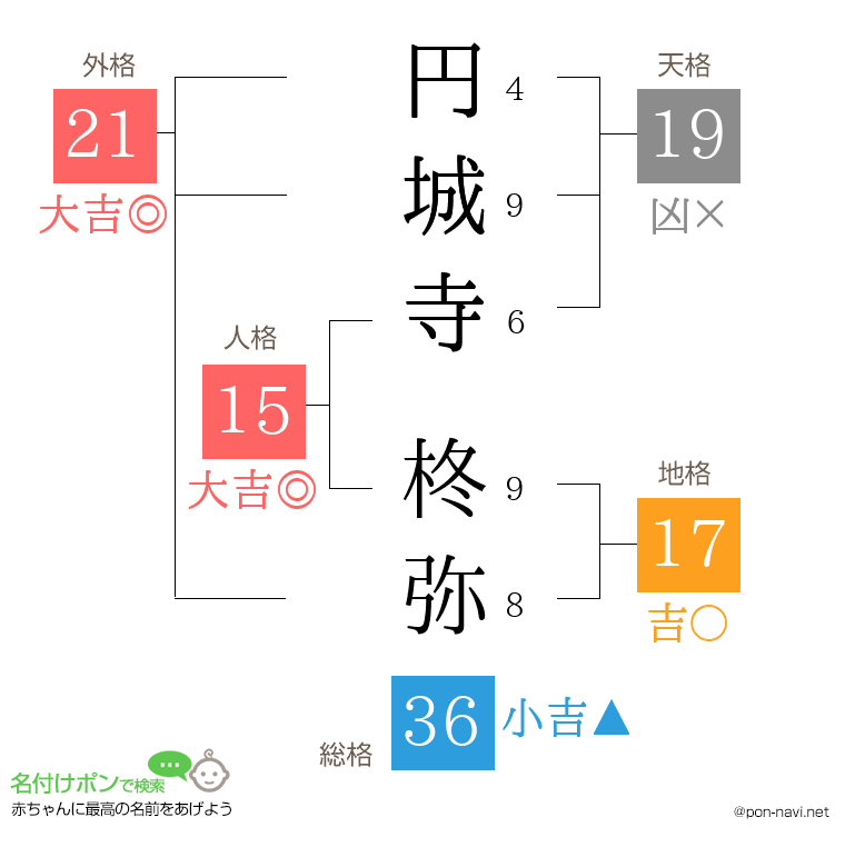 円城寺 柊弥さんの姓名判断結果