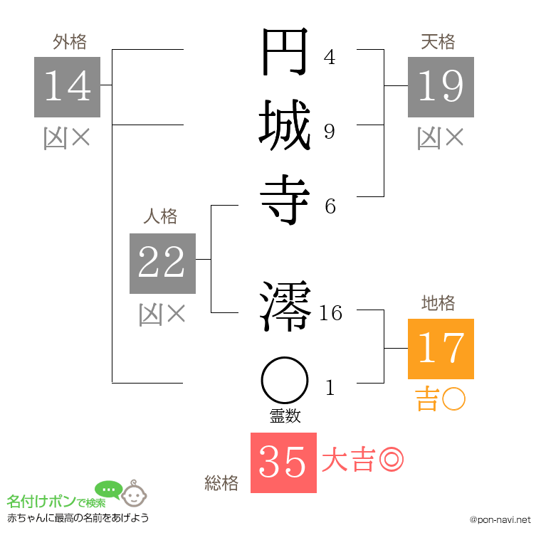 円城寺 澪さんの姓名判断結果
