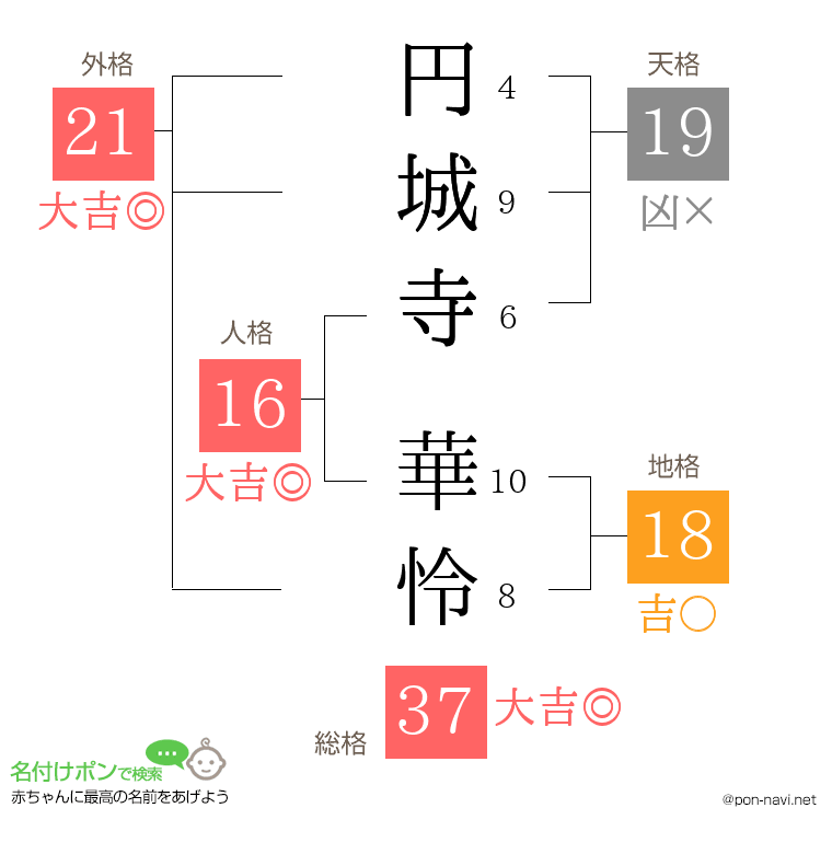 円城寺 華怜さんの姓名判断結果