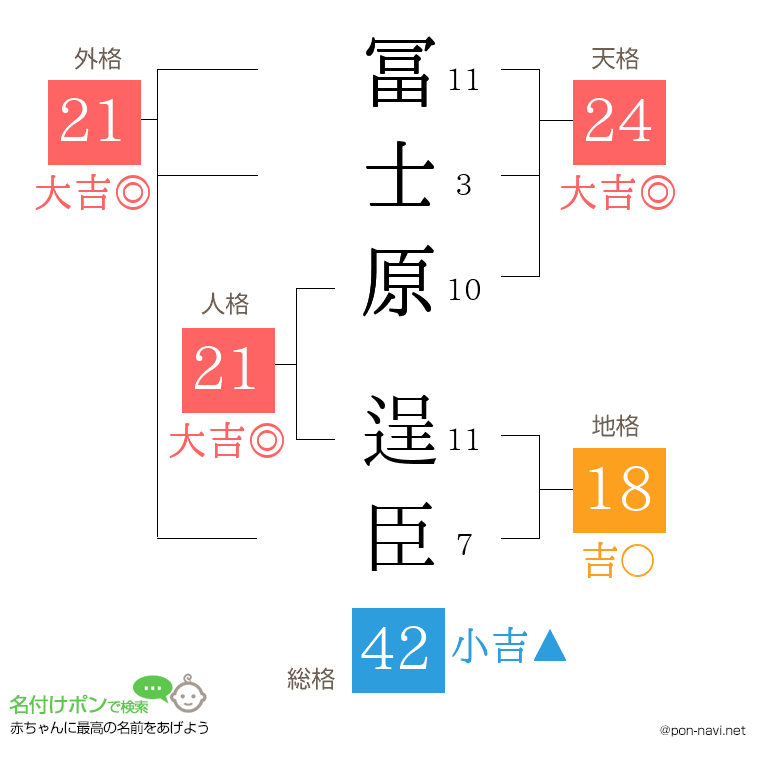 冨士原 逞臣さんの姓名判断結果