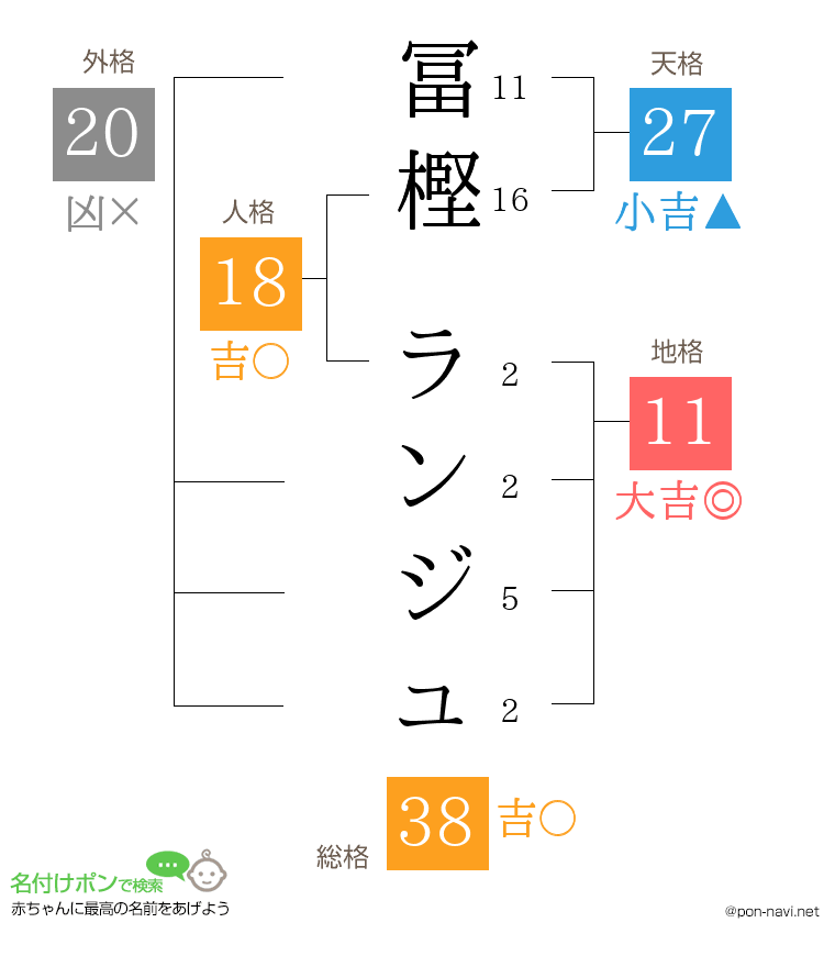 冨樫 ランジュさんの姓名判断結果