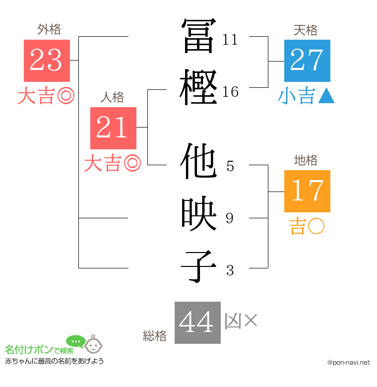 冨樫 他映子さんの姓名判断結果