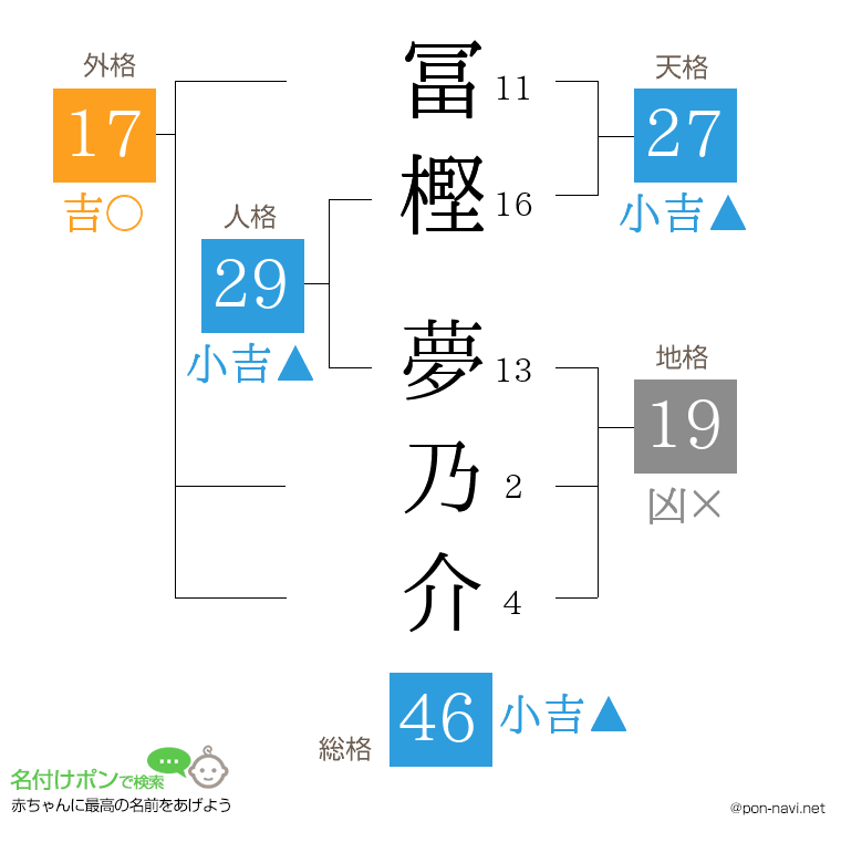 冨樫 夢乃介さんの姓名判断結果
