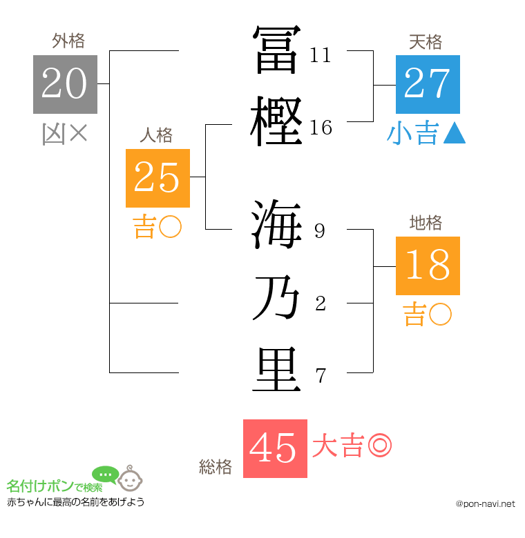 冨樫 海乃里さんの姓名判断結果