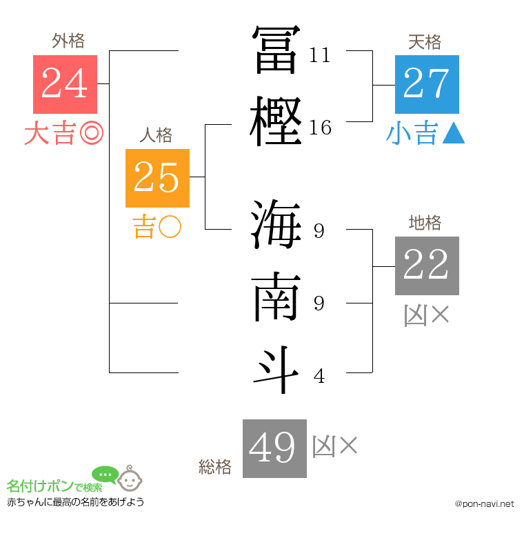 冨樫 海南斗さんの姓名判断結果