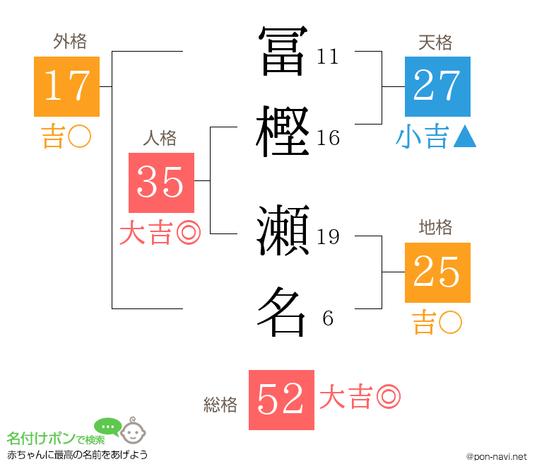 冨樫 瀬名さんの姓名判断結果