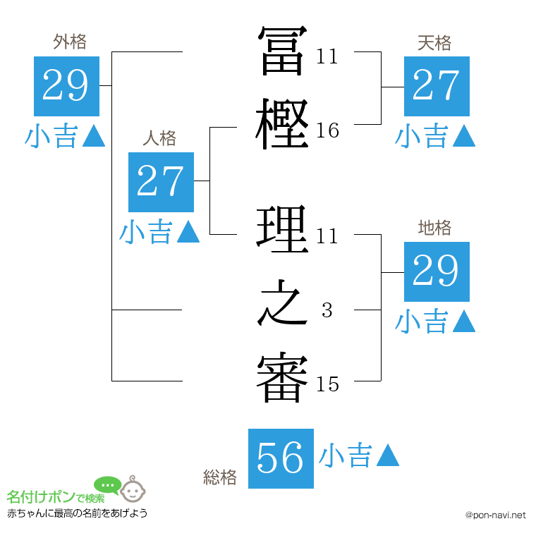 冨樫 理之審さんの姓名判断結果