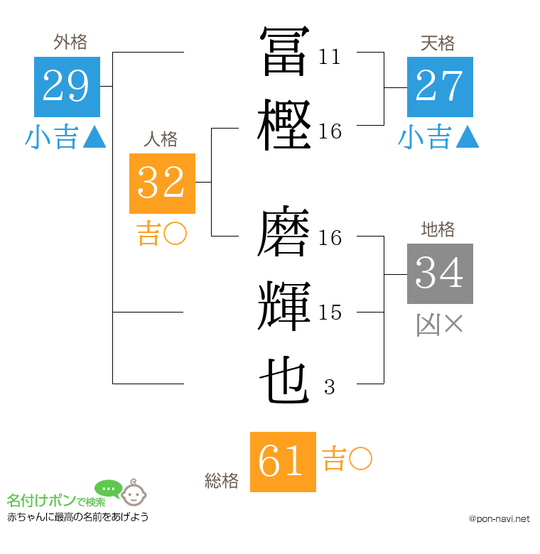 冨樫 磨輝也さんの姓名判断結果