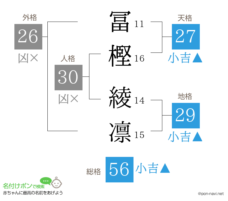 冨樫 綾凛さんの姓名判断結果