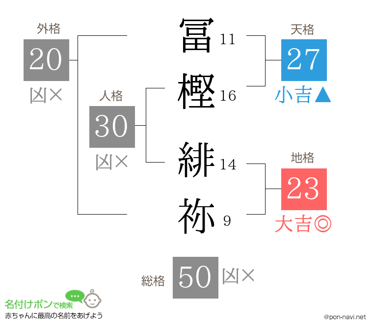 冨樫 緋祢さんの姓名判断結果