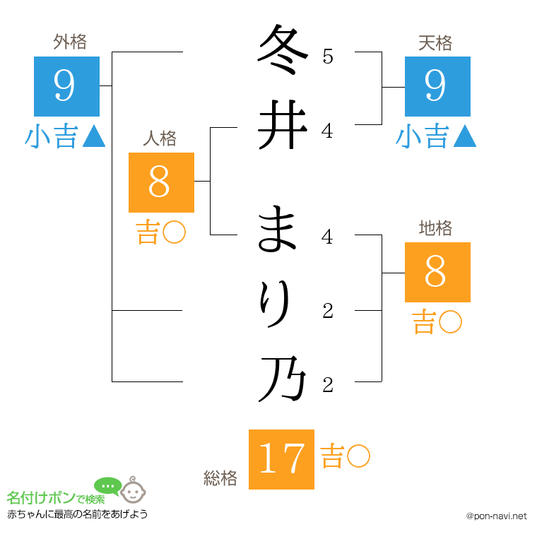 冬井 まり乃さんの姓名判断結果