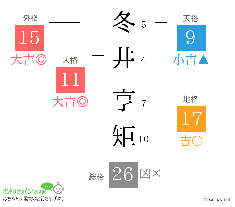 冬井 亨矩さんの姓名判断結果