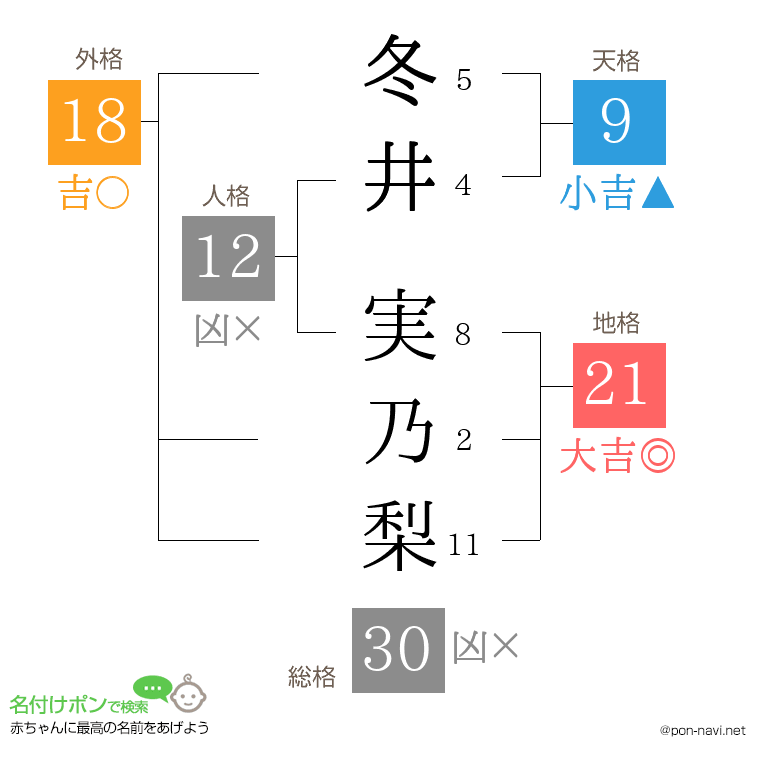 冬井 実乃梨さんの姓名判断結果