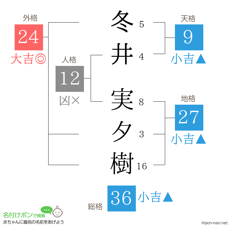 冬井 実夕樹さんの姓名判断結果