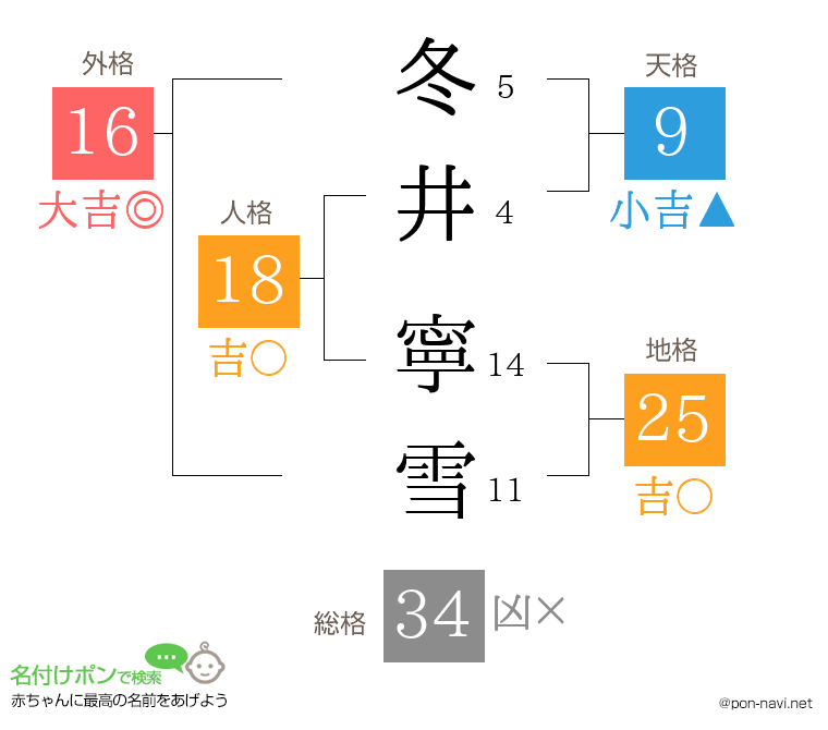 冬井 寧雪さんの姓名判断結果