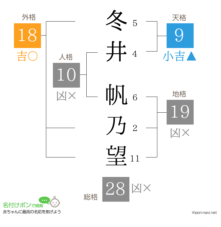 冬井 帆乃望さんの姓名判断結果