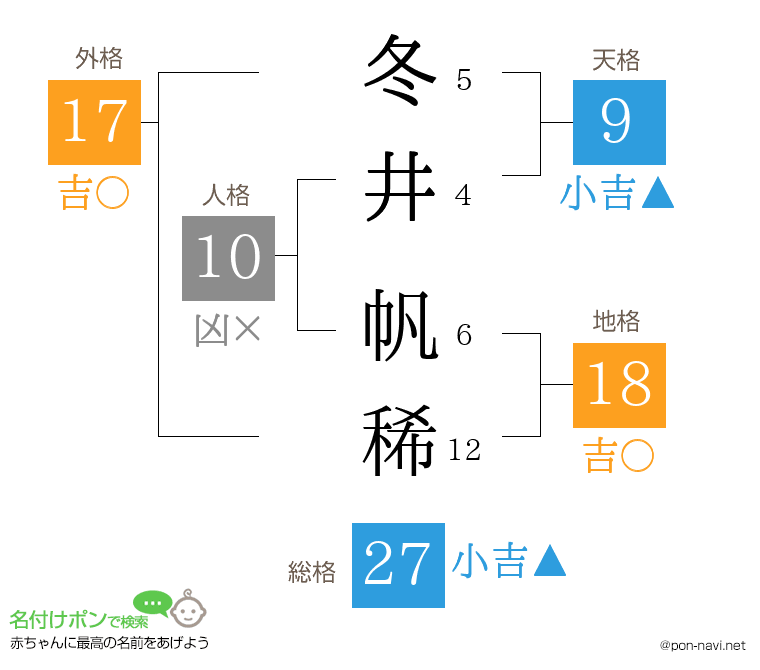 冬井 帆稀さんの姓名判断結果