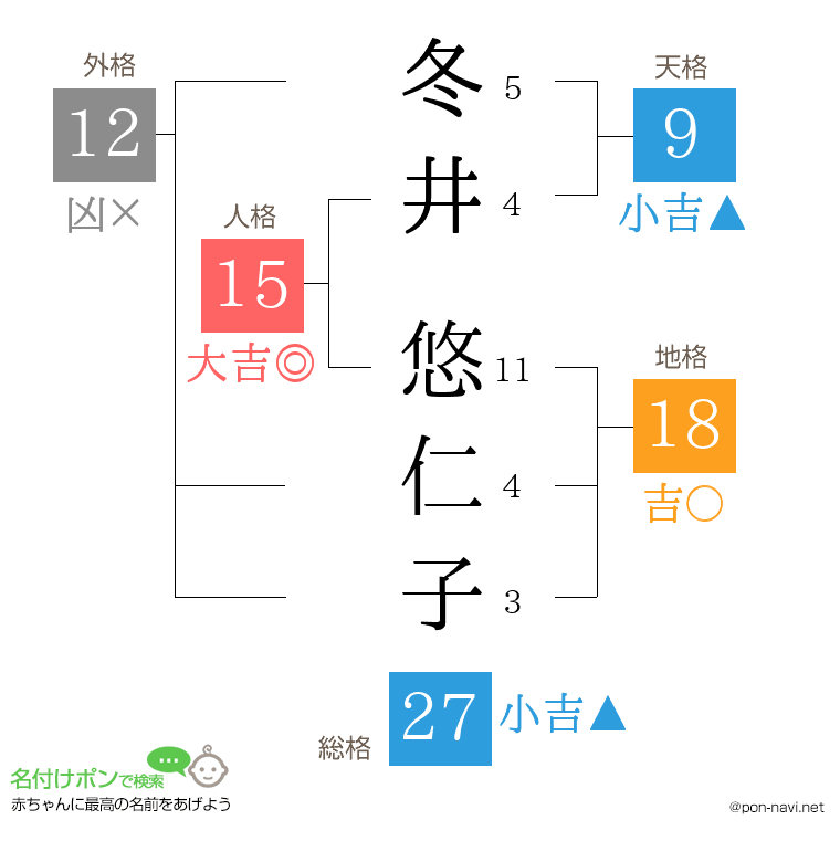 冬井 悠仁子さんの姓名判断結果