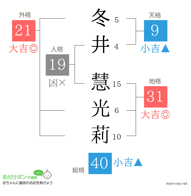 冬井 慧光莉さんの姓名判断結果