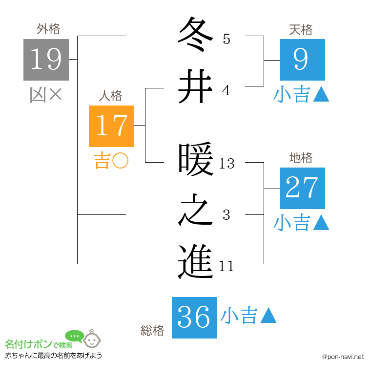 冬井 暖之進さんの姓名判断結果