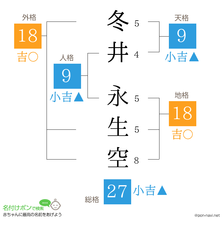 冬井 永生空さんの姓名判断結果