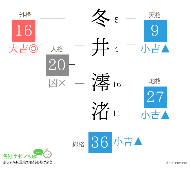 冬井 澪渚さんの姓名判断結果