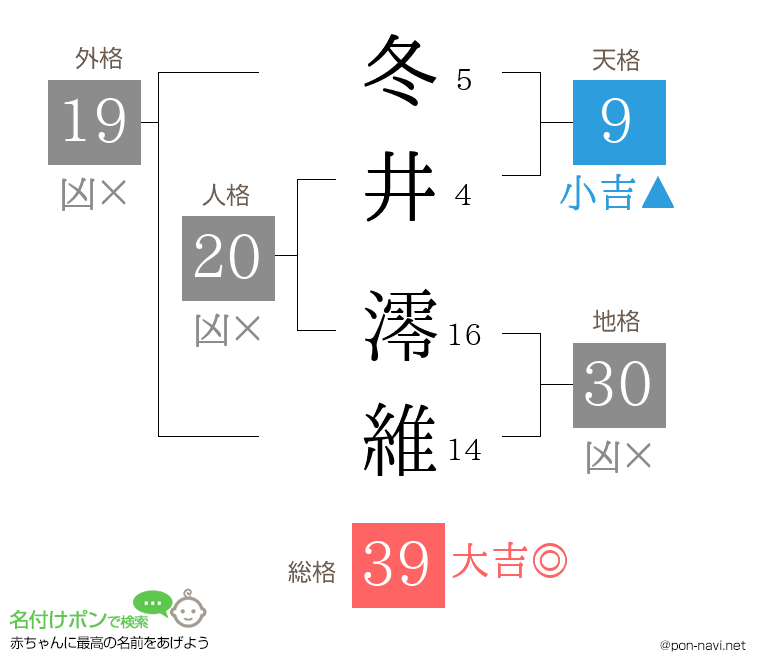 冬井 澪維さんの姓名判断結果