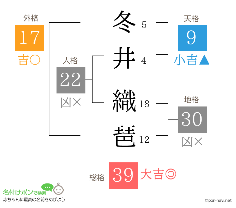 冬井 織琶さんの姓名判断結果