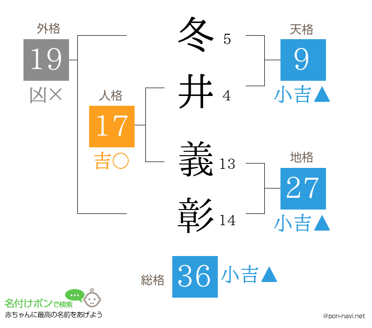 冬井 義彰さんの姓名判断結果
