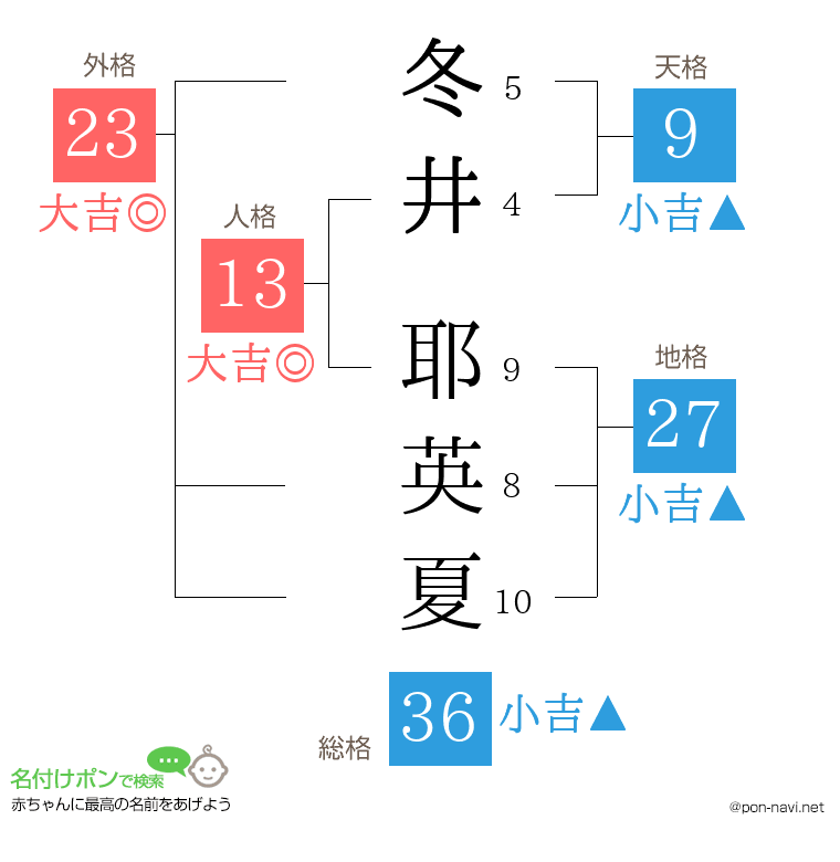 冬井 耶英夏さんの姓名判断結果