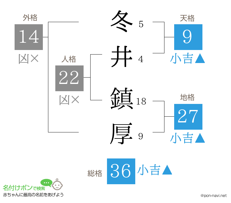 冬井 鎮厚さんの姓名判断結果