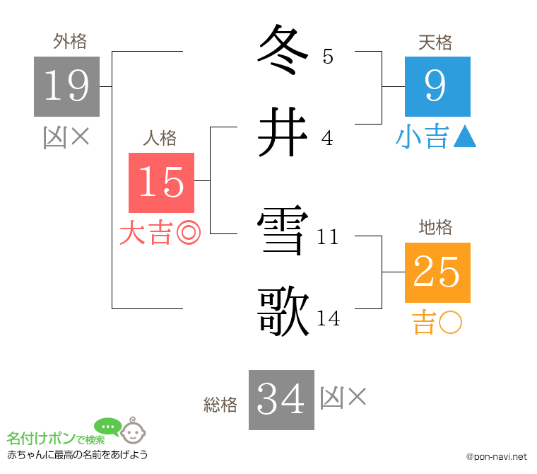 冬井 雪歌さんの姓名判断結果