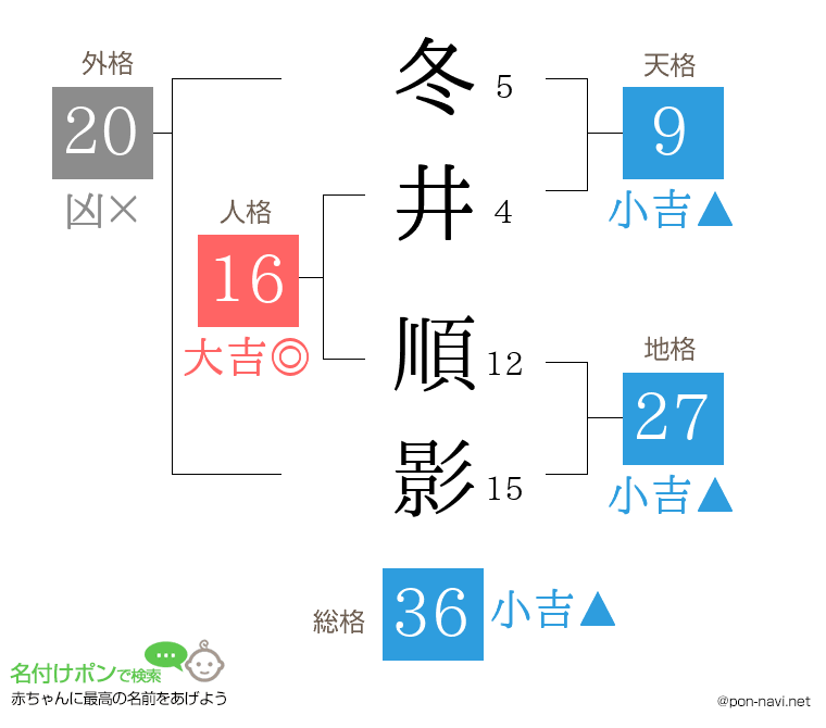 冬井 順影さんの姓名判断結果