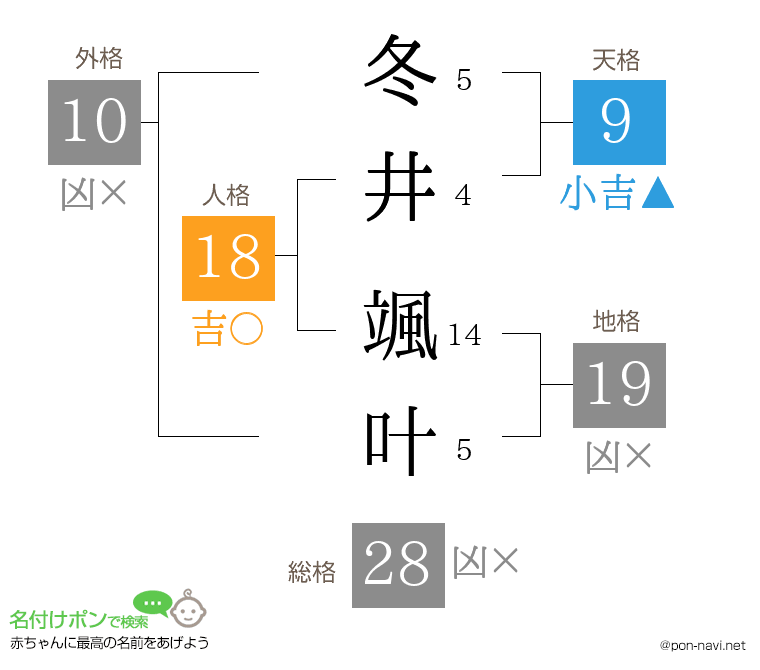 冬井 颯叶さんの姓名判断結果