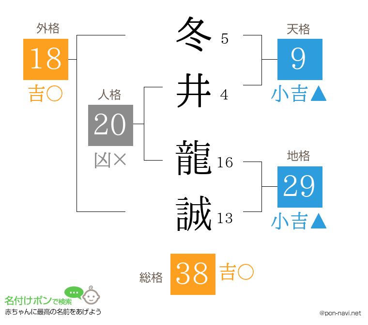 冬井 龍誠さんの姓名判断結果