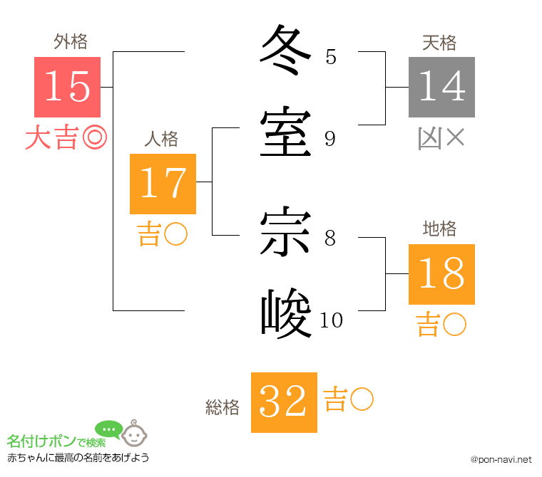 冬室 宗峻さんの姓名判断結果