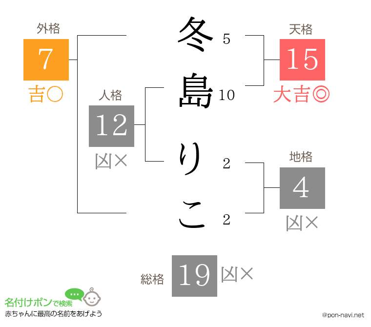 冬島 りこさんの姓名判断結果