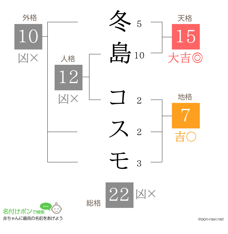 冬島 コスモさんの姓名判断結果